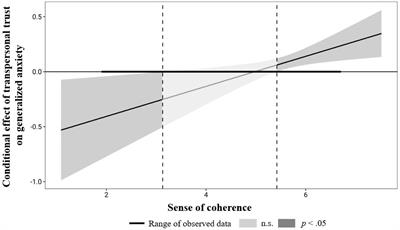 Spirituality and anxiety in pastoral care workers and physicians in the first wave of the COVID-19 pandemic